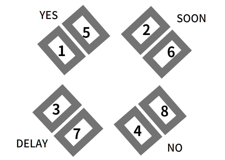간단한 방법 4가지 타로카드 YES or NO 질문 스프레드